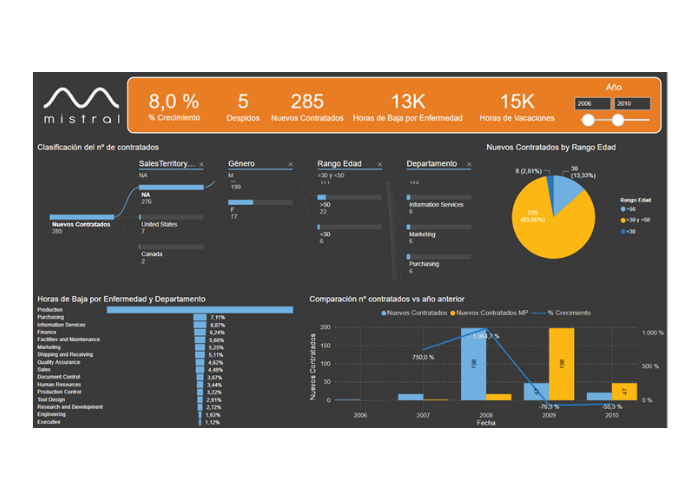 Novedades Power BI noviembre 2019