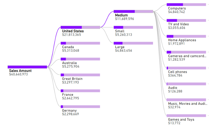 Novedades Power BI diciembre 2019