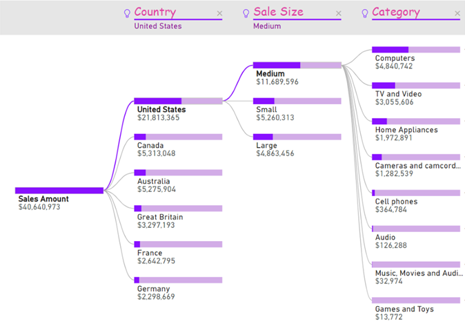 decomposition tree update power bi