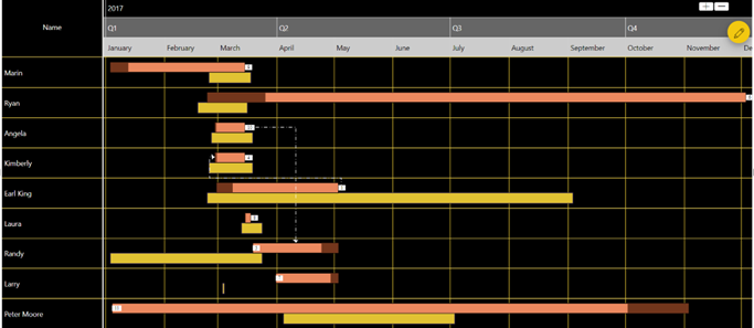 diagrama de grantt power bi