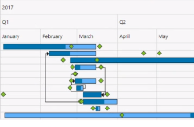 diagrama de grantt power bi white