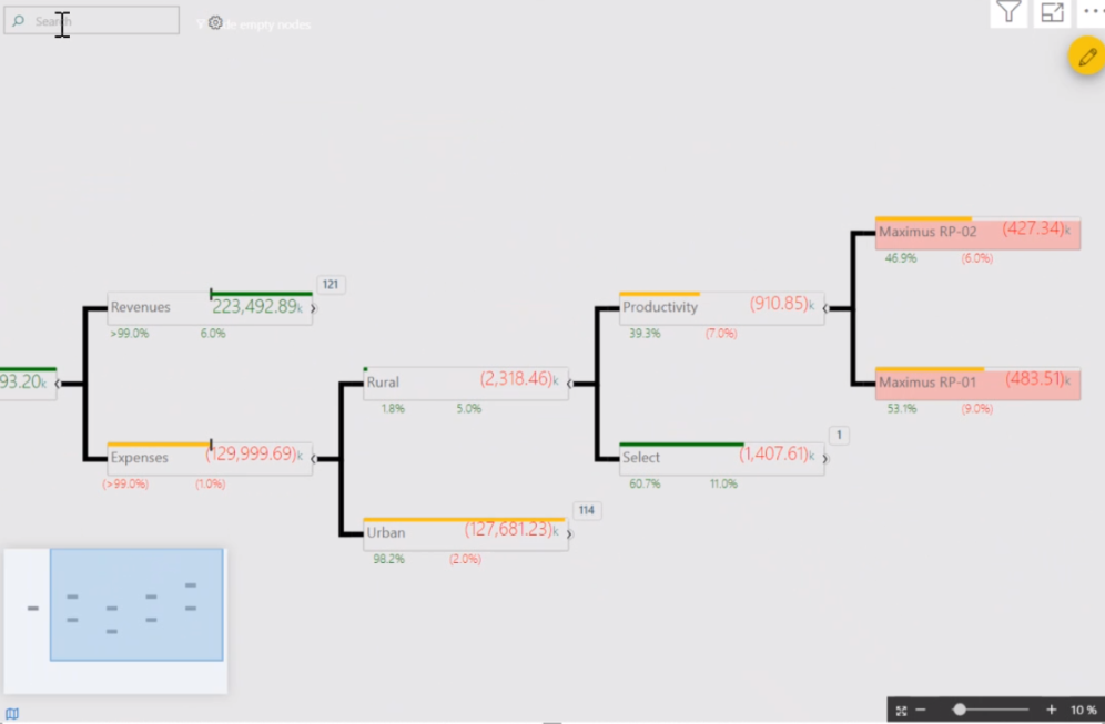 power bi herarchy tree