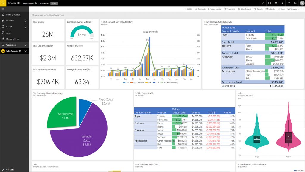 power bi albacete