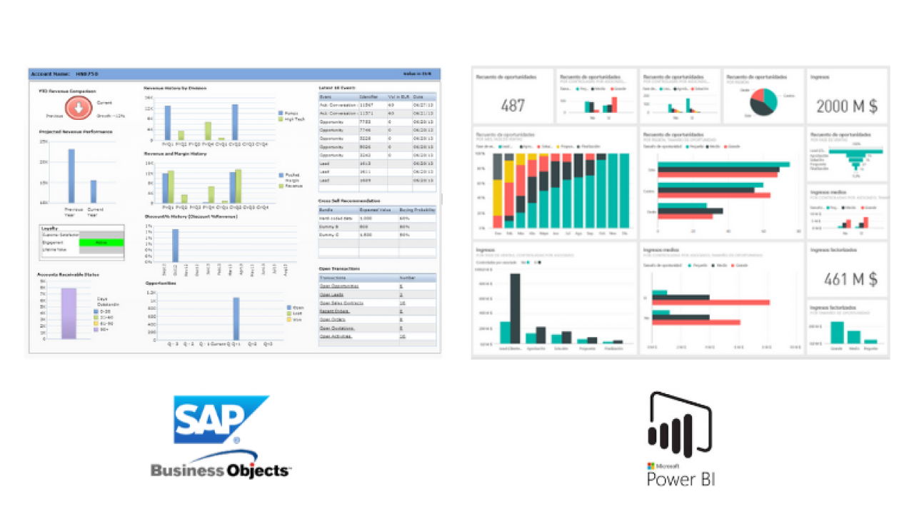 Que Es Sap Business Intelligence ajore