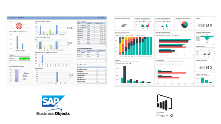 Ventajas de integrar Power BI con SAP