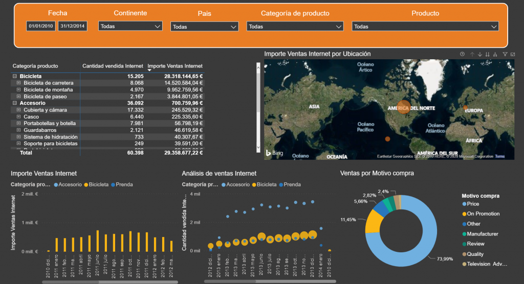 power bi barcelona