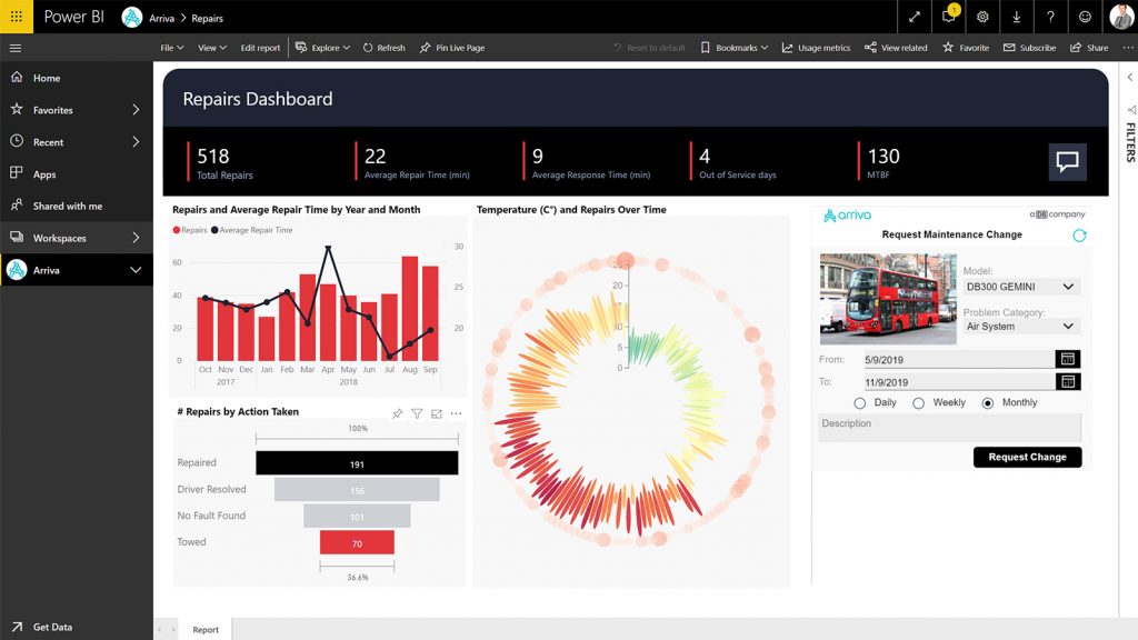 power bi cuenca