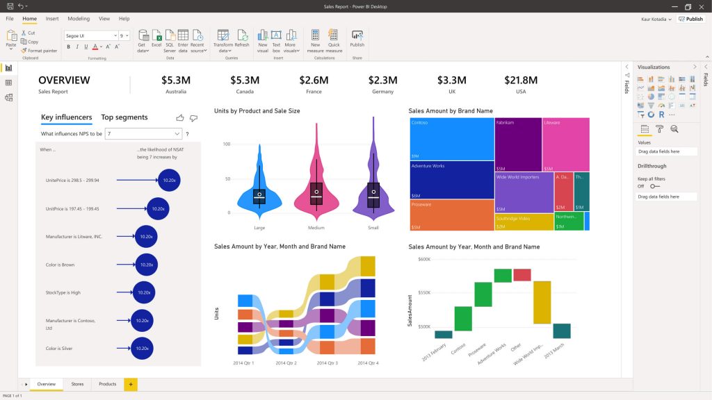 power bi madrid