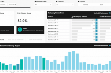 Novedades Power BI enero y febrero 2020