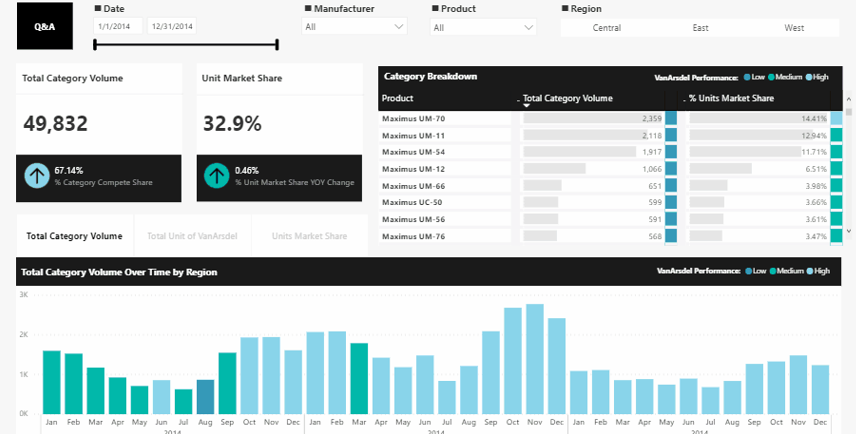 Novedades Power BI enero y febrero 2020