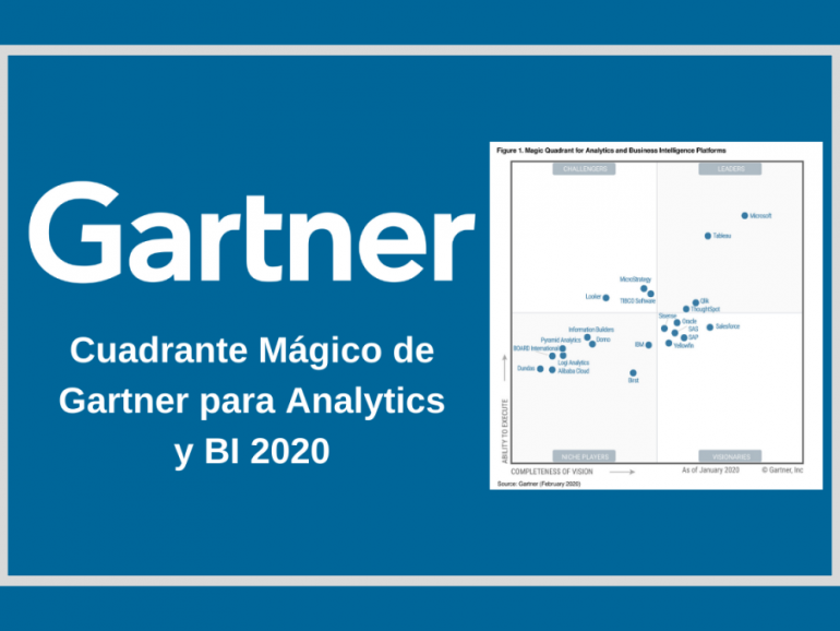 Cuadrante Mágico de Gartner para Analytics y BI 2020