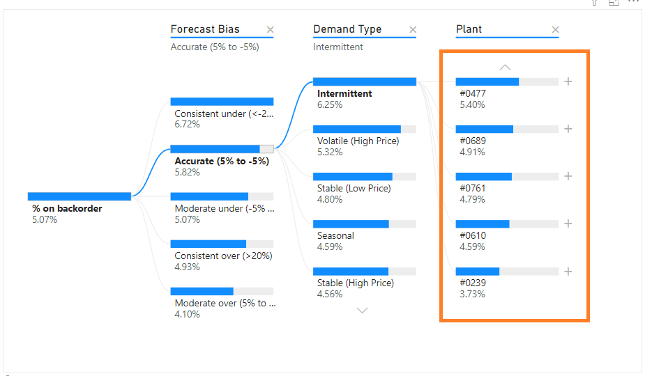 power bi comportamiento de la longitud 2