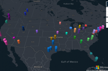 Novedades Power BI julio 2020