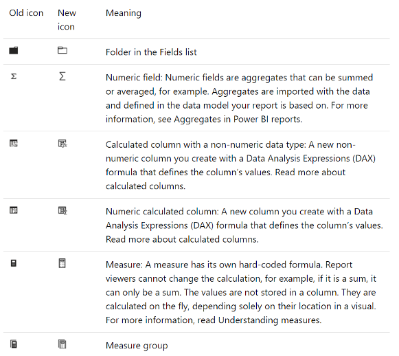 actualizacion iconos power bi