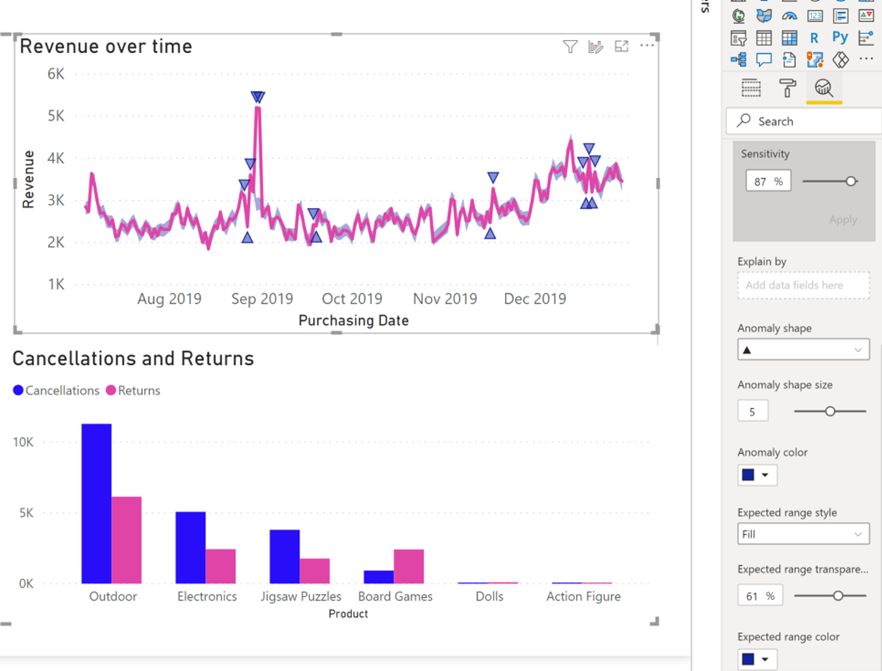 deteccion de anomalias power bi