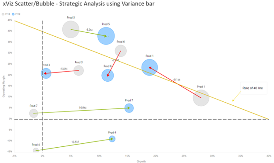 xViz Scatter Bubble chart