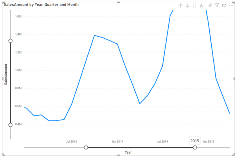 zoom datos power bi