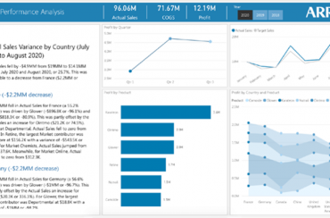 Novedades Power BI diciembre 2020