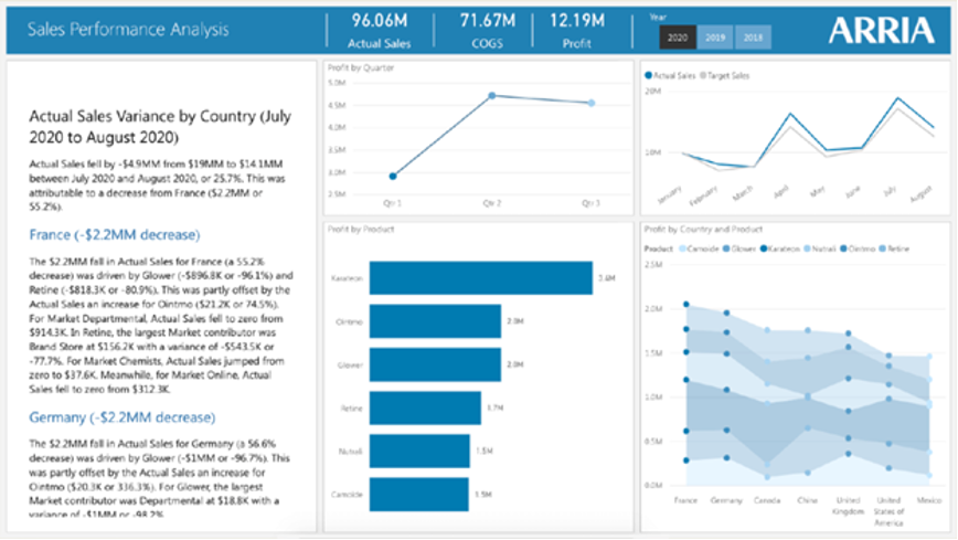 Novedades Power BI diciembre 2020