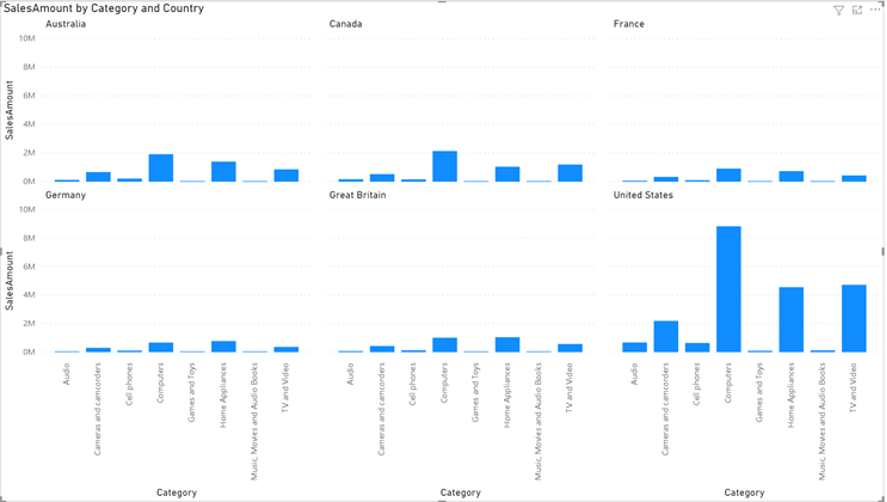 samll multiples power bi