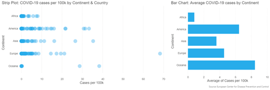 strip plot power bi