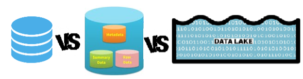 Base de Datos vs Data Warehouse vs Data Lake