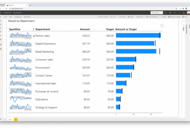 Novedades Power BI marzo y abril 2021