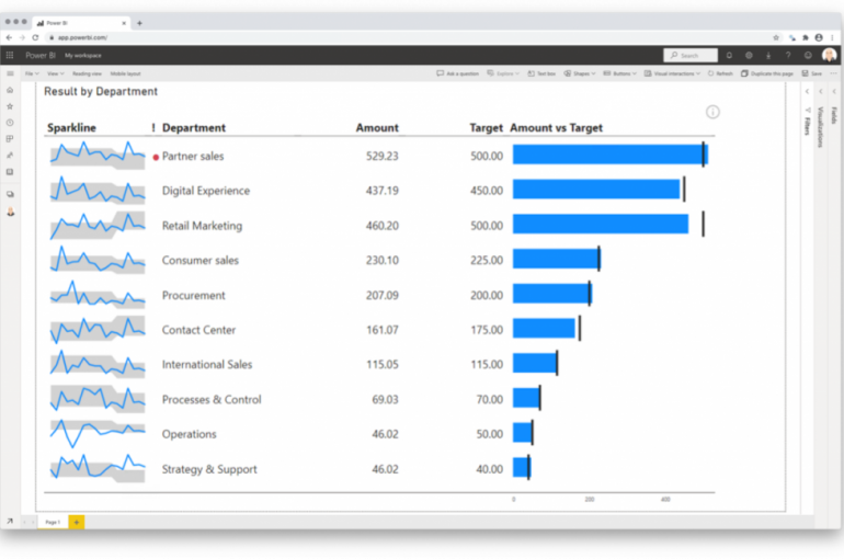 Novedades Power BI marzo y abril 2021