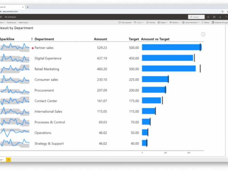 Novedades Power BI marzo y abril 2021