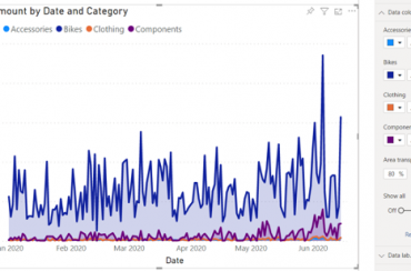 Novedades Power BI junio 2021