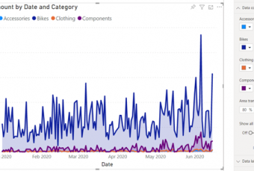 Novedades Power BI junio 2021