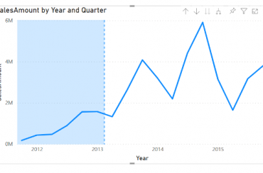 Novedades Power BI agosto 2021