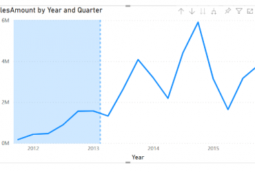 Novedades Power BI agosto 2021
