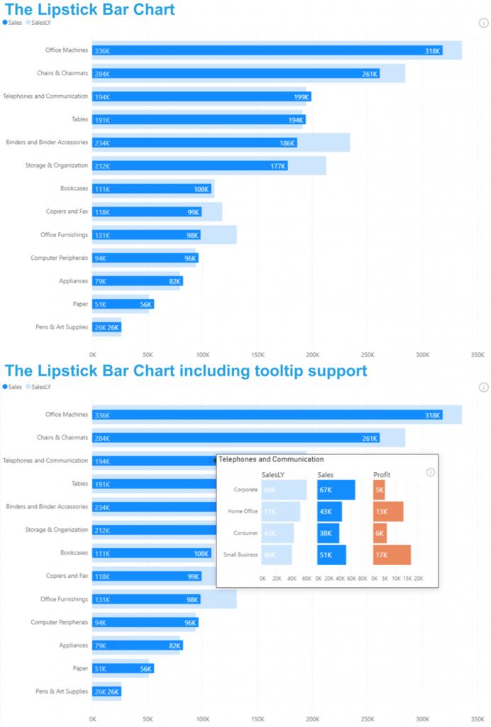 the lipstick bar chart