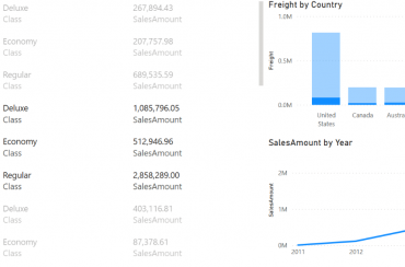 Novedades Power BI febrero 2022