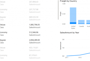 Novedades Power BI febrero 2022