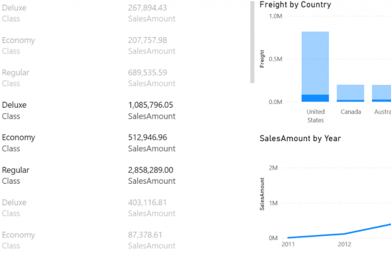 Novedades Power BI febrero 2022