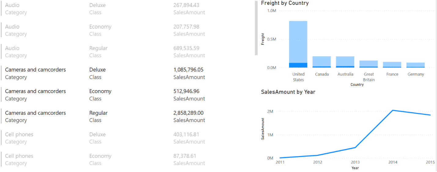 Novedades Power BI febrero 2022