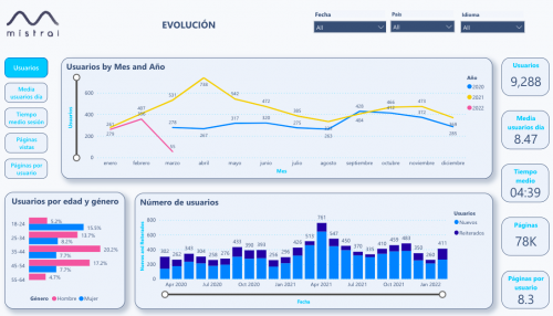 power bi dashboard google analytics