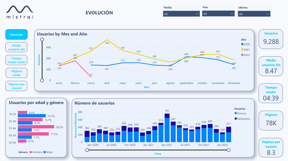 power bi dashboard google analytics