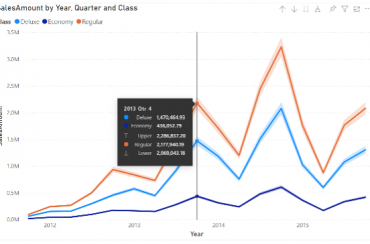 Actualización Power BI marzo 2022 | TOP 5