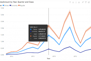 Actualización Power BI marzo 2022 | TOP 5