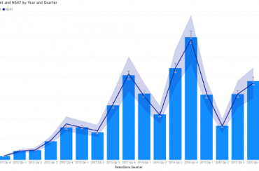 Actualización Power BI mayo 2022 | TOP 5