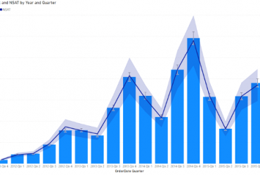 Actualización Power BI mayo 2022 | TOP 5