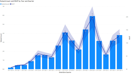 Actualización Power BI mayo 2022 | TOP 5