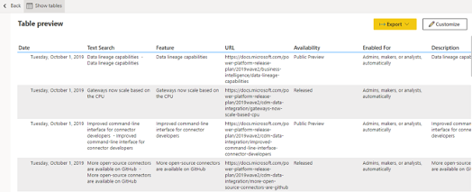 Actualización Power BI julio 2022 | TOP 5