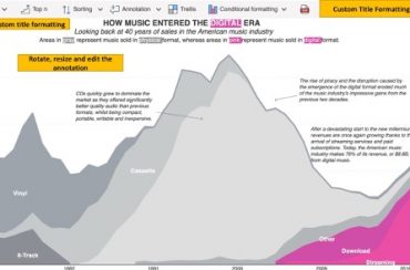 Actualización Power BI agosto 2022 | TOP 5