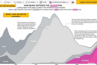 Actualización Power BI agosto 2022 | TOP 5