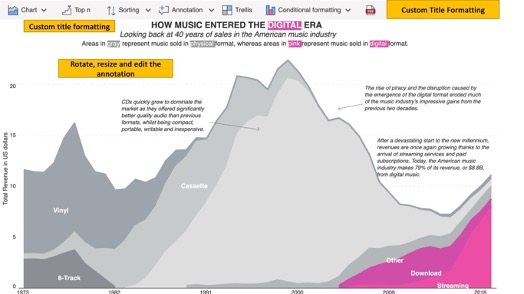 Actualización Power BI agosto 2022 | TOP 5