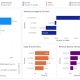 Actualización Power BI septiembre 2022 | TOP 5